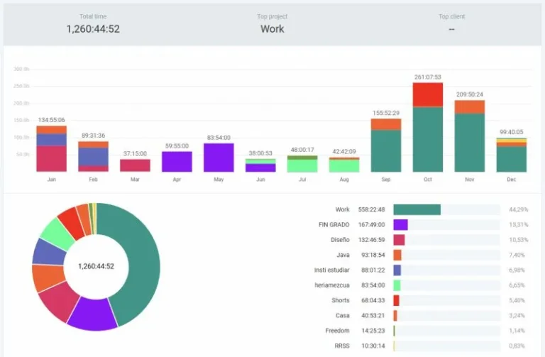 2024: A Year of Hard Work and Rewards