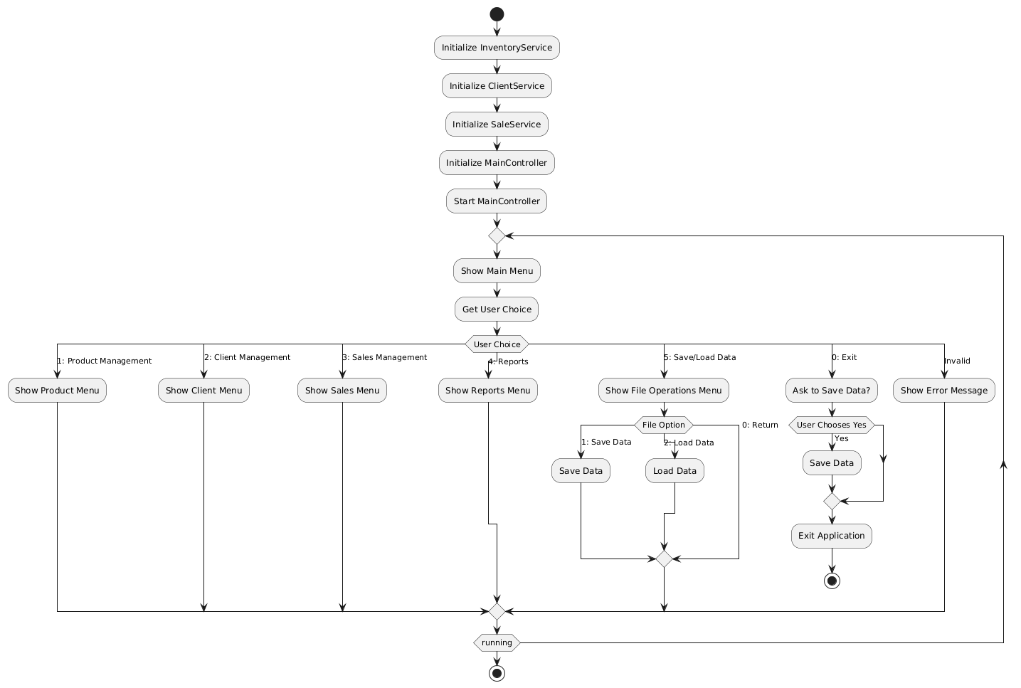 Store Management System