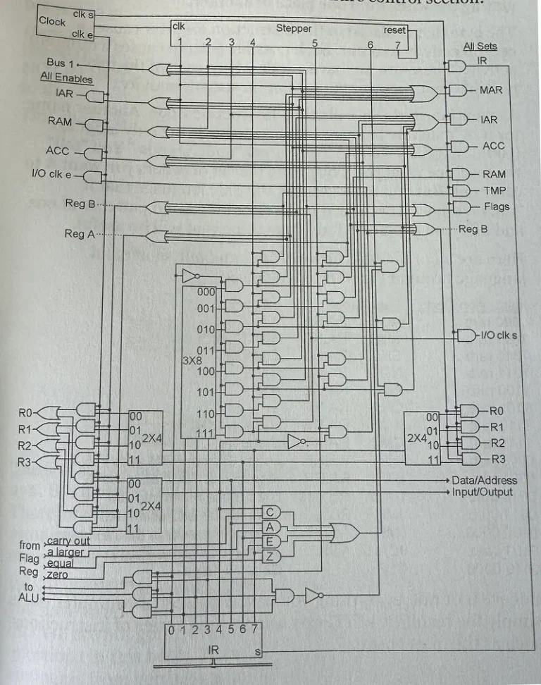But How Do It Know? by J. Clark Scott